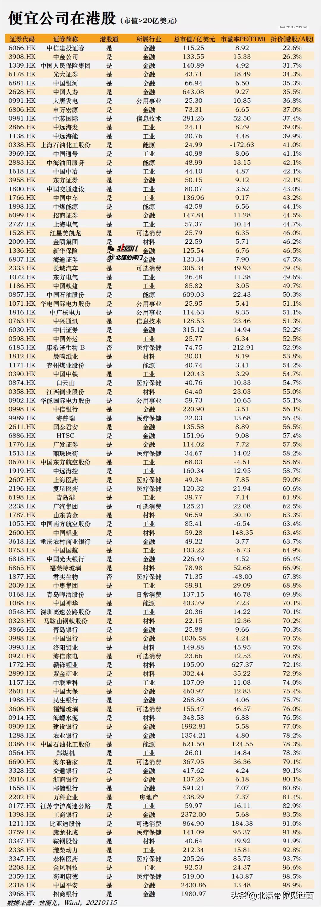 港股市深度解析与未来展望