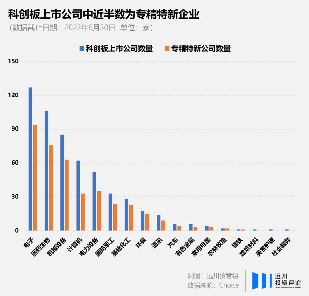 科创50，引领科技创新，塑造未来繁荣新篇章