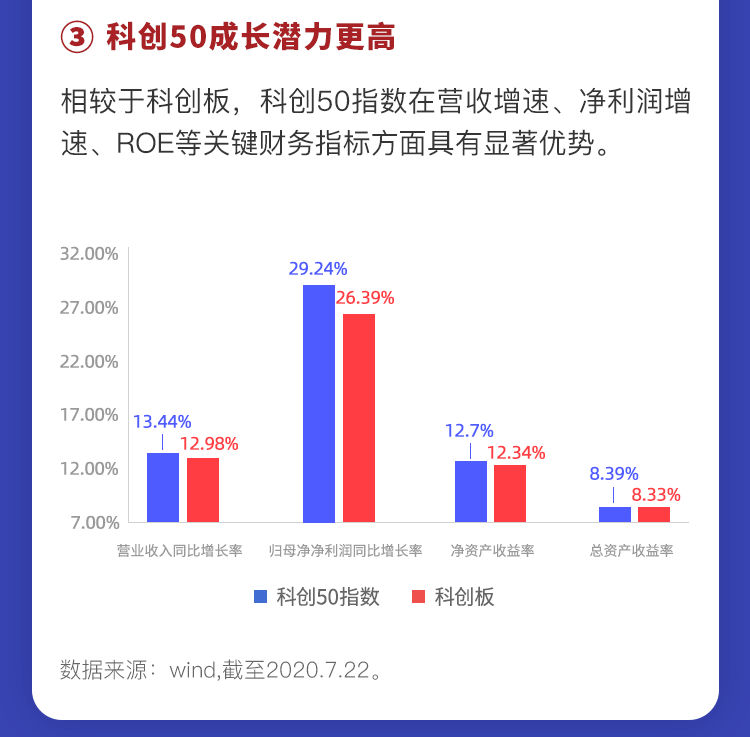 科创50，引领科技创新，塑造未来典范之路