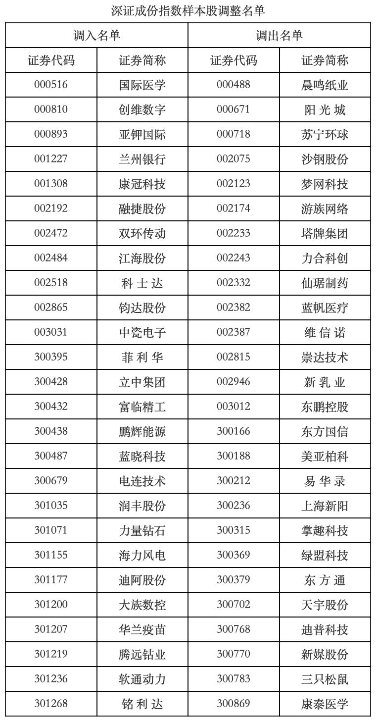 深证成指，揭示中国资本市场的核心脉络