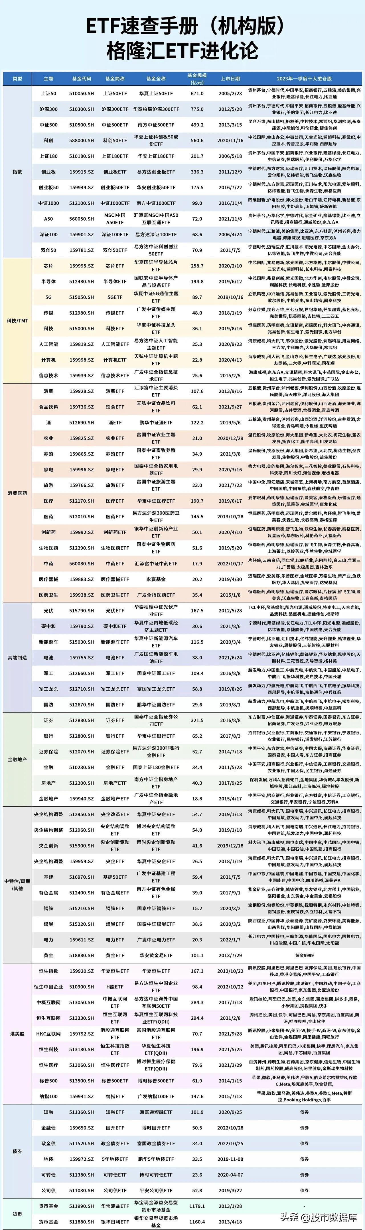 ETF，交易所交易基金的魅力与价值探索