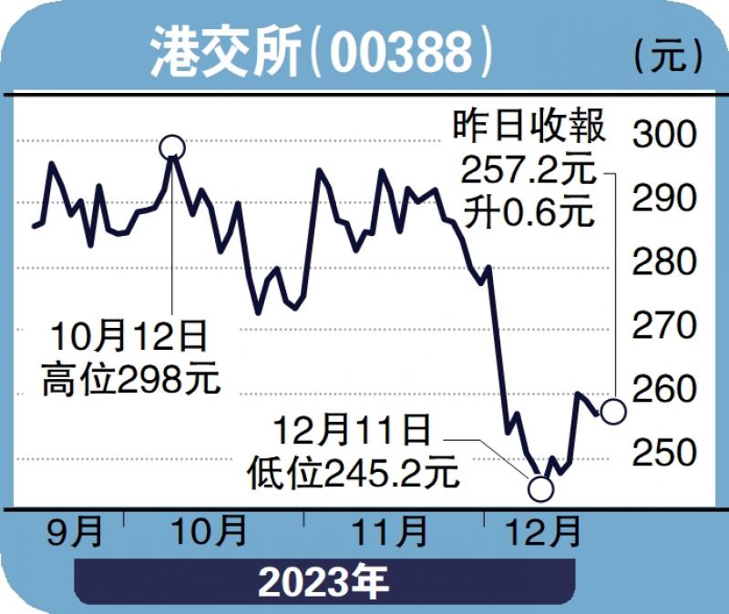 港股市场概况与发展趋势深度解析