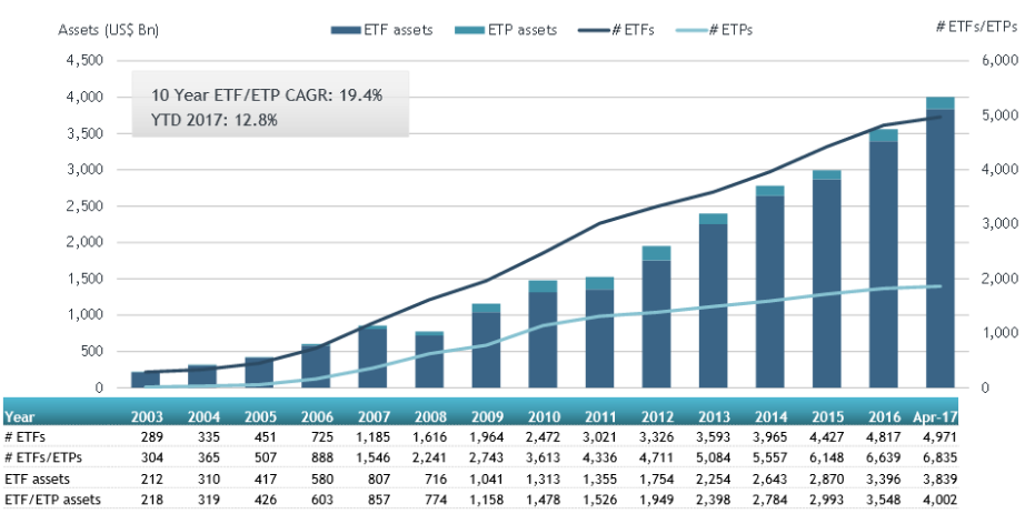 ETF，交易所交易基金的魅力与价值探索