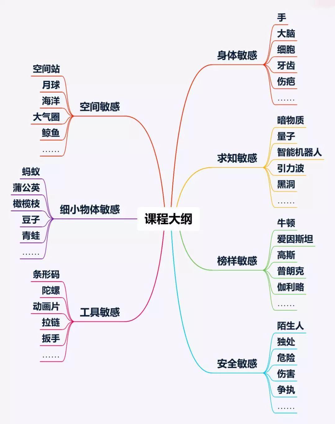 反直觉的地理知识