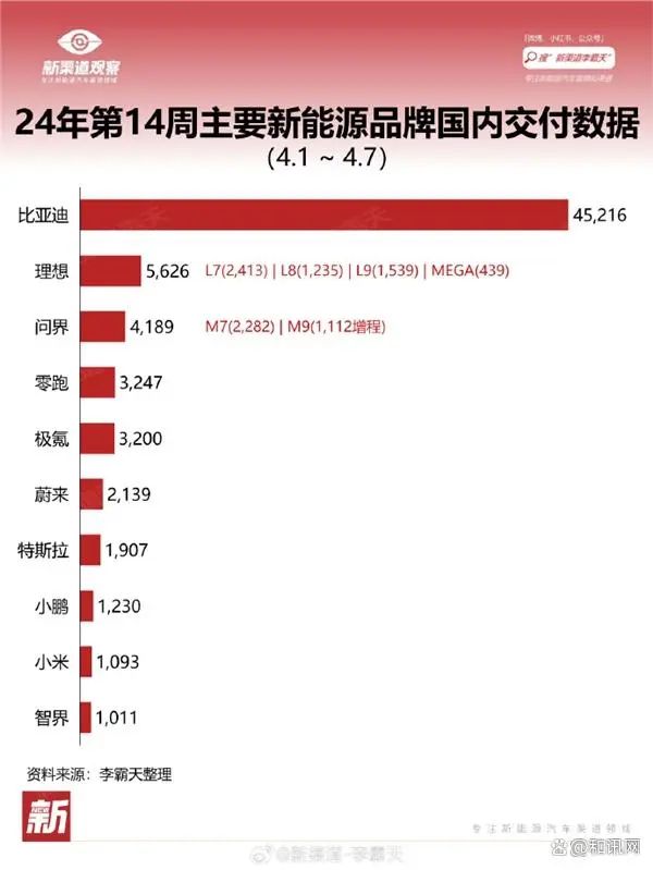 小米汽车2025年销量预测，35万台？