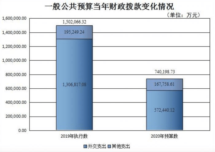 中央确定明年财政支出重点