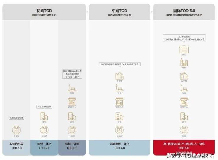 科技前沿 第209页