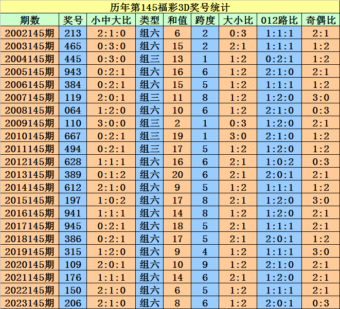 新澳门天天开好彩大全开奖记录,完善的执行机制分析_Q40.787