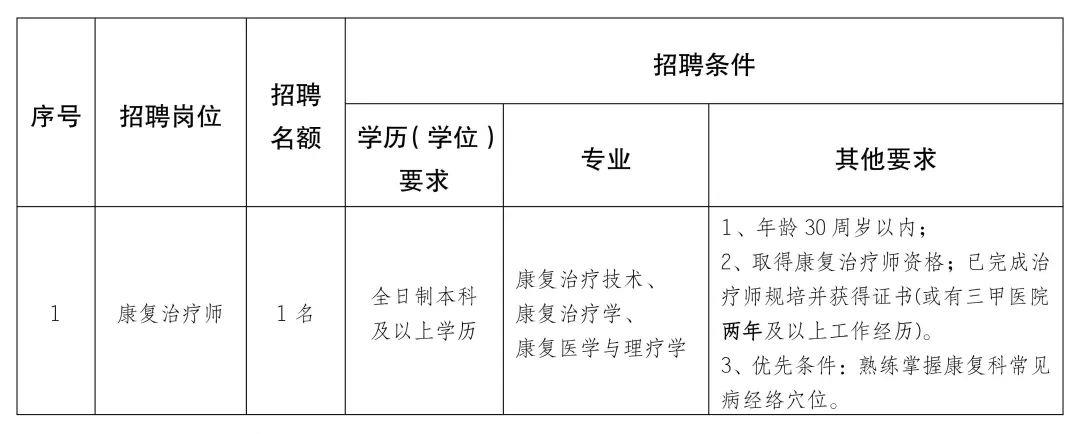 雷山县康复事业单位最新项目助力康复事业腾飞至新高度