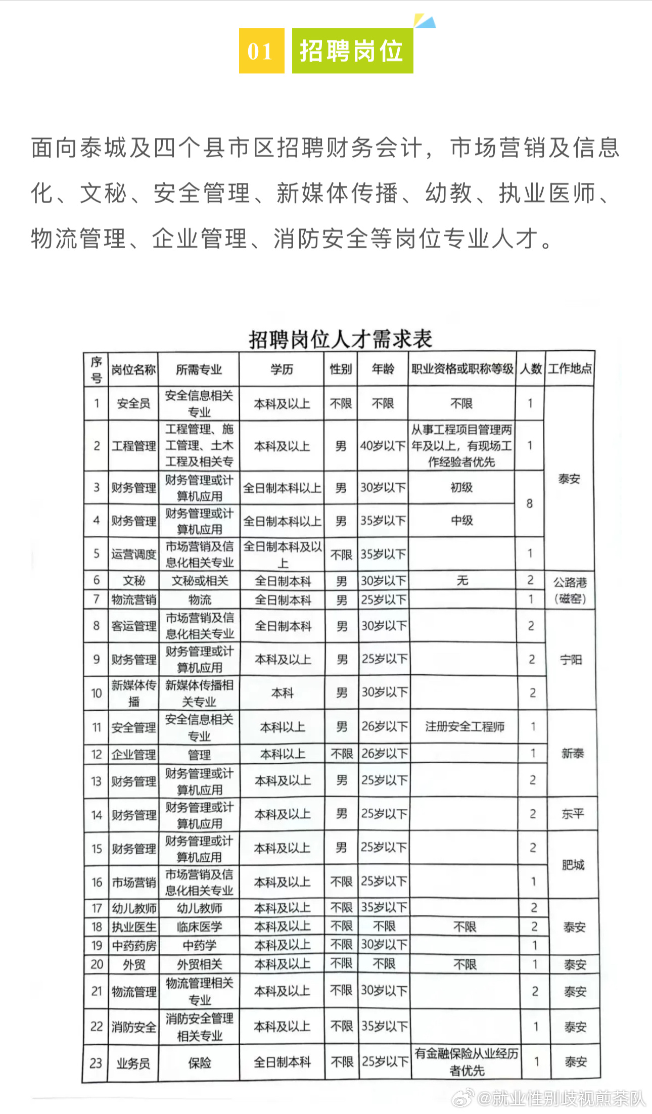 甘洛县科学技术和工业信息化局招聘启事