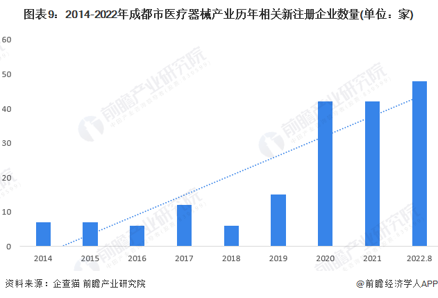 同心县科学技术和工业信息化局最新发展规划