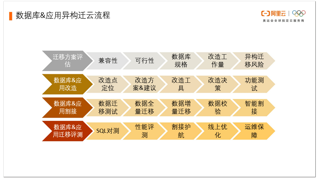 月光之子 第4页