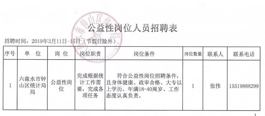 鄂州市园林管理局最新招聘概览