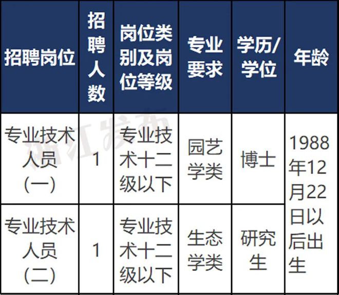 宁波市科学技术局最新招聘概览