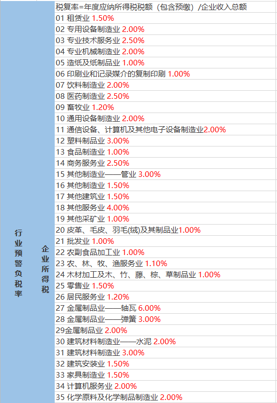 大元村民委员会天气预报更新通知