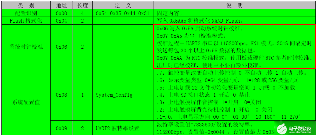 阅读视界 第225页