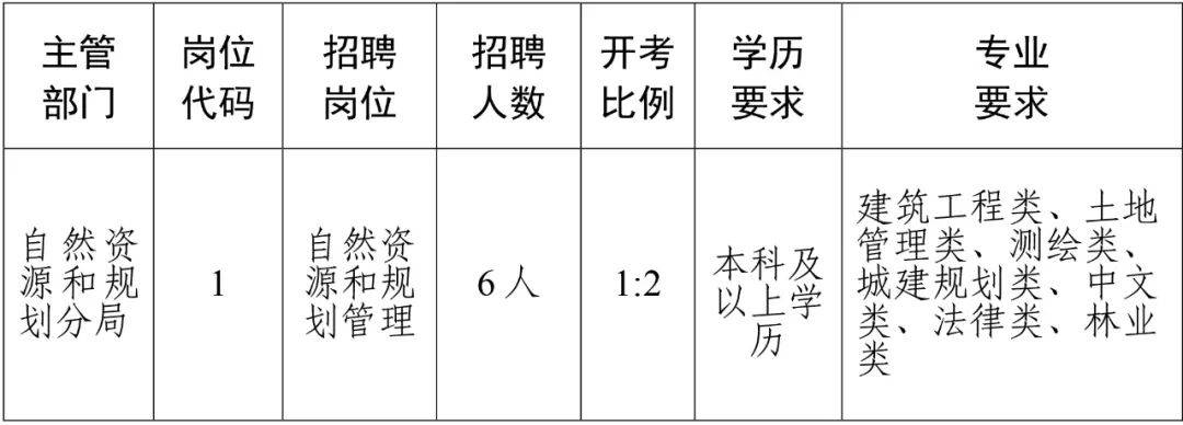 日喀则地区市地方志编撰办公室招聘启事