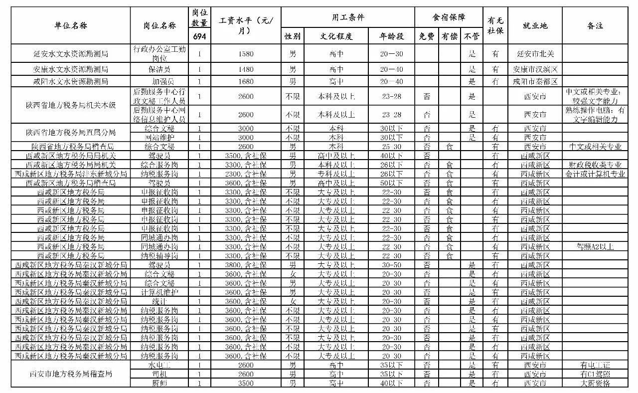 长治县级托养福利事业单位最新项目研究概况