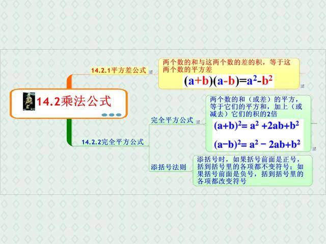 提高初二数学成绩，从基础到进阶的全方位攻略