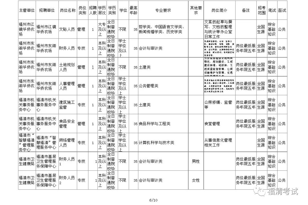 福清市康复事业单位招聘信息与解读速递