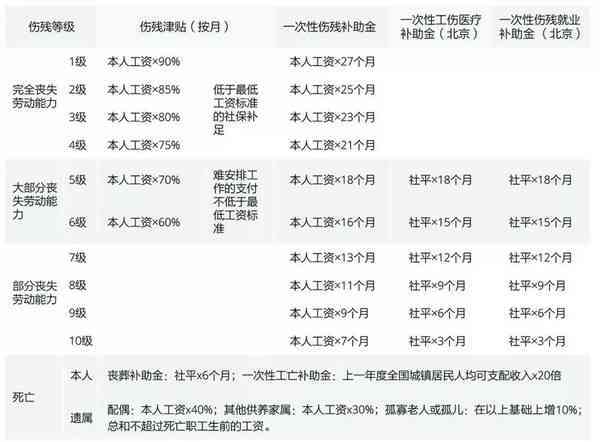 靠呼吸机多活两天视同工伤的法院判定