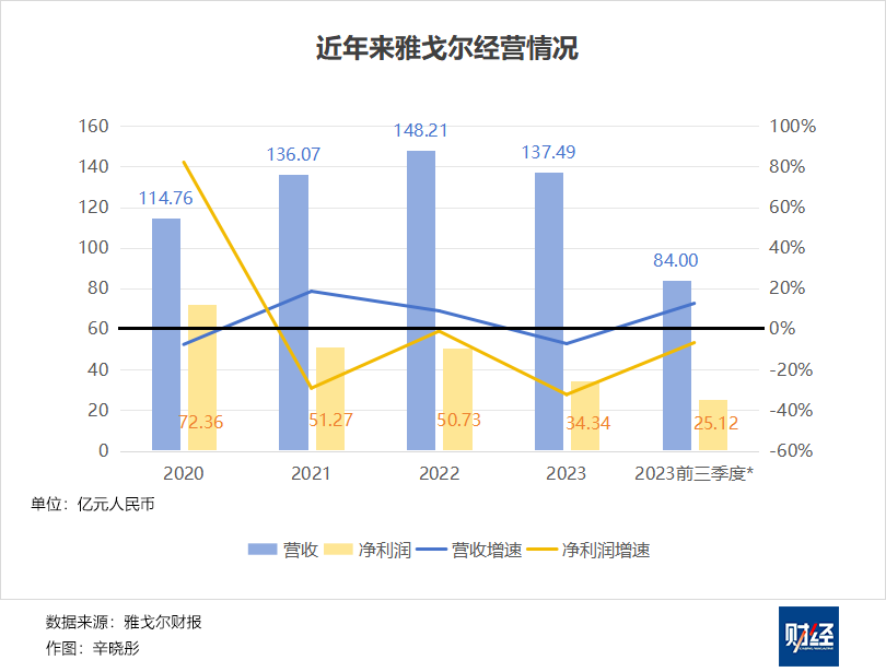 阿里出售银泰亏损93亿