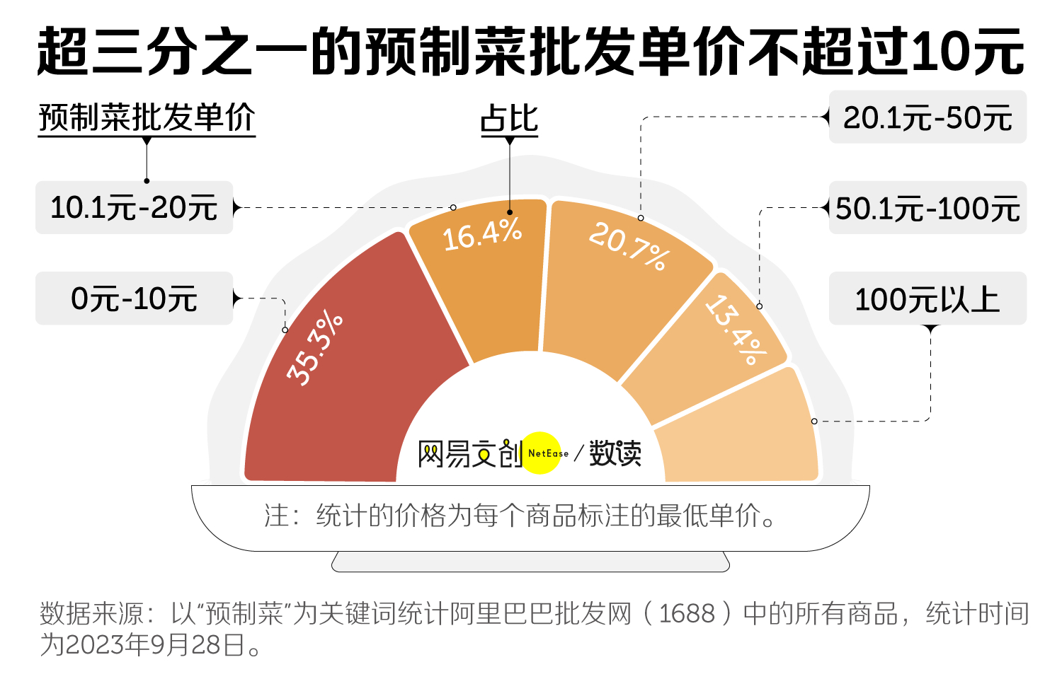 中国商场的预制菜现象及其影响