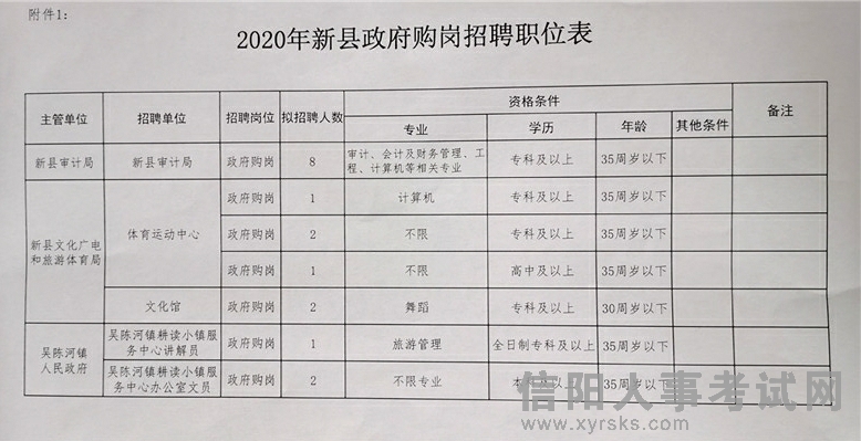 大田县财政局最新招聘信息全面解析