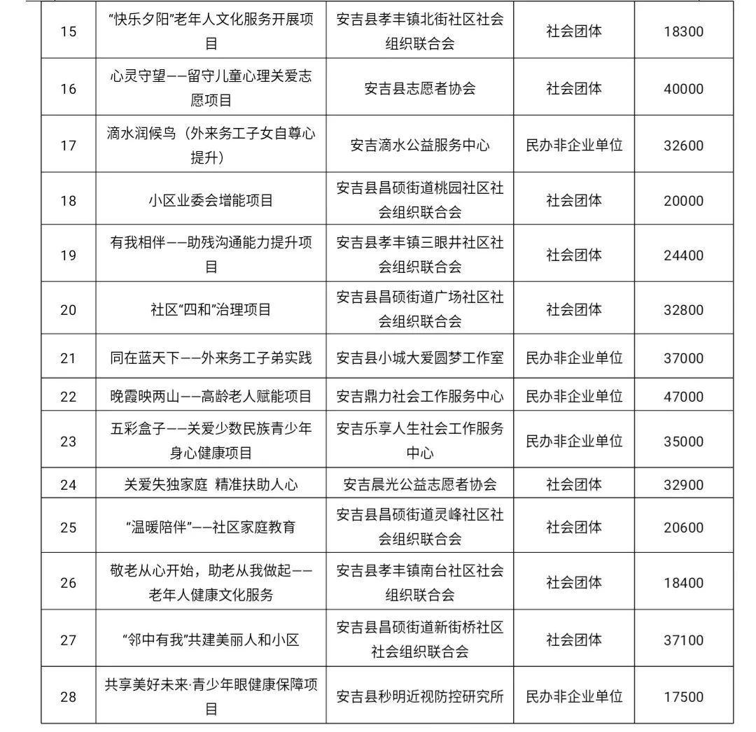 上饶县级托养福利事业单位发展规划展望