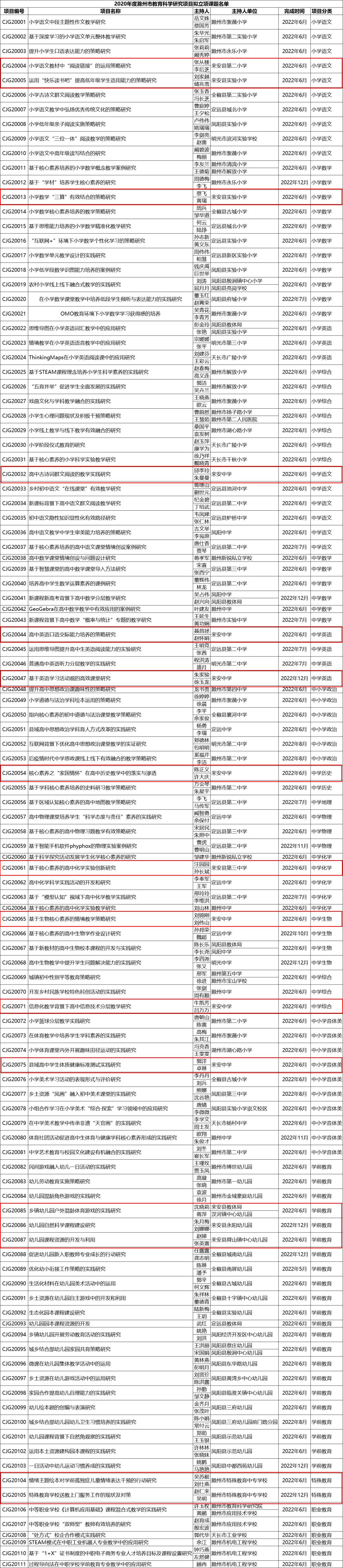 来安县交通运输局新项目助力县域交通现代化进程