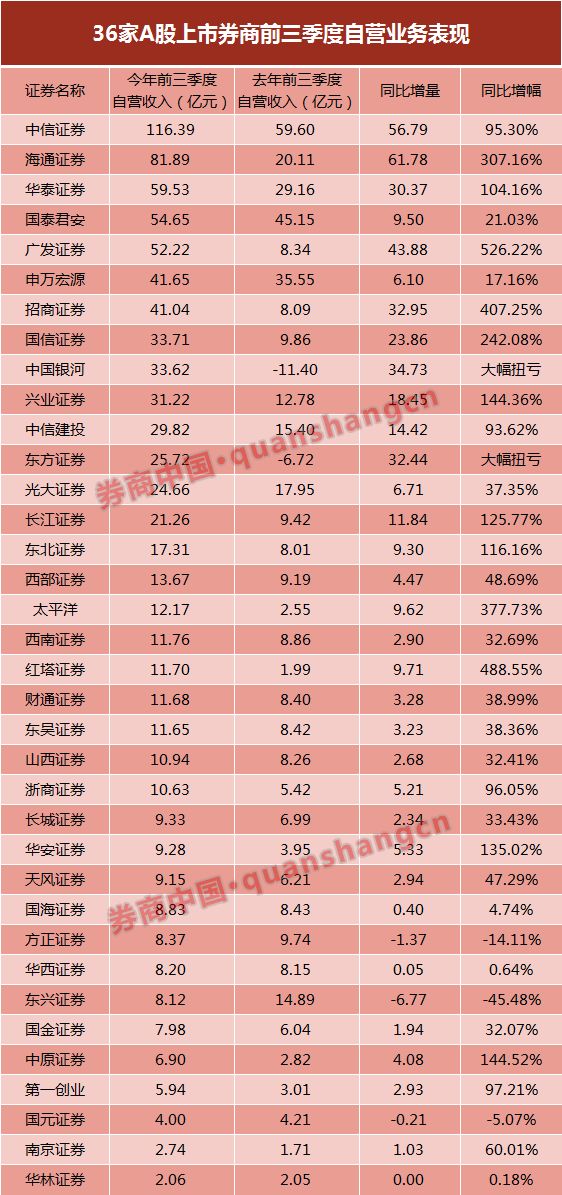 阅读视界 第211页