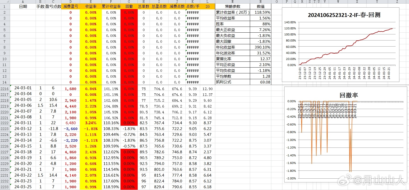 第1682页