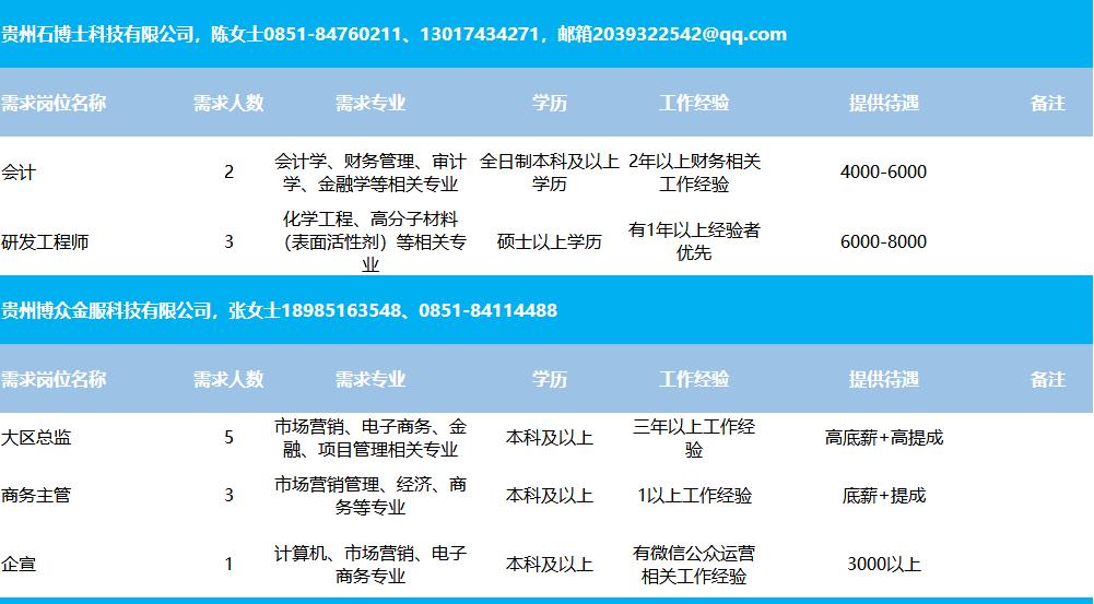 上虞市住房和城乡建设局最新招聘概览