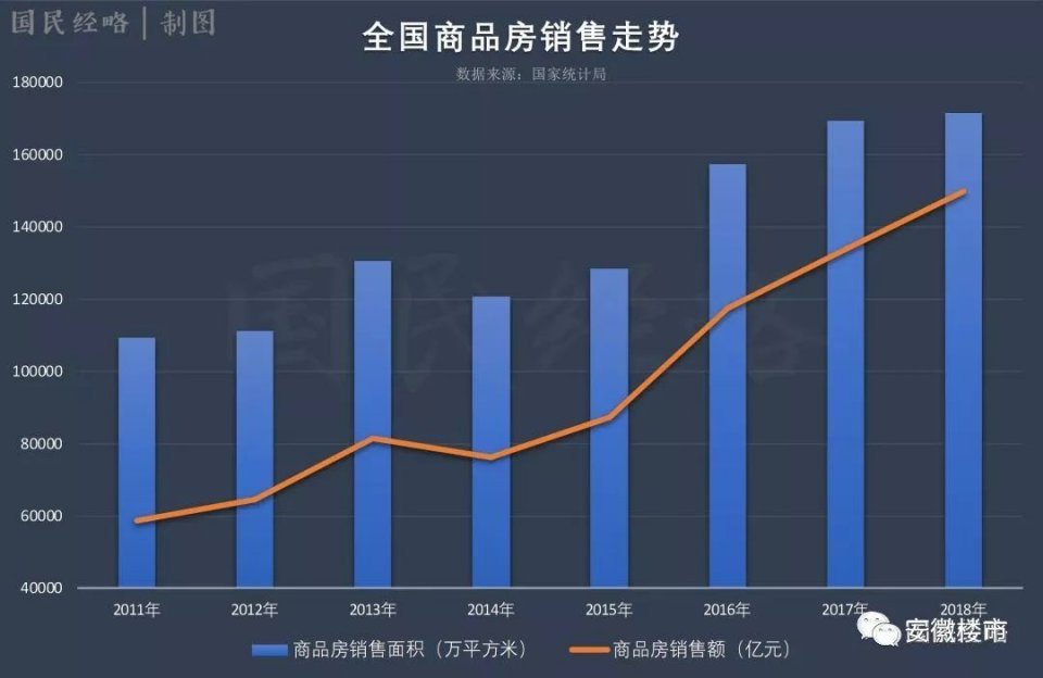 前11月新建商品房销售额同比下降19.2%的影响因素分析