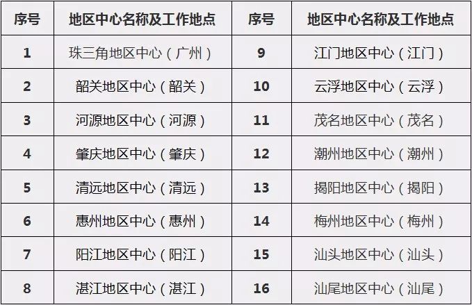 云浮市市联动中心最新招聘概览