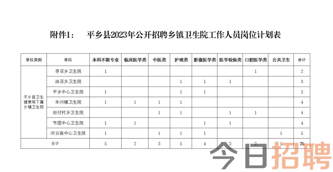 富平县医疗保障局最新招聘公告详解