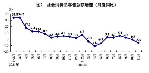 11月份国民经济运行呈现5大亮点