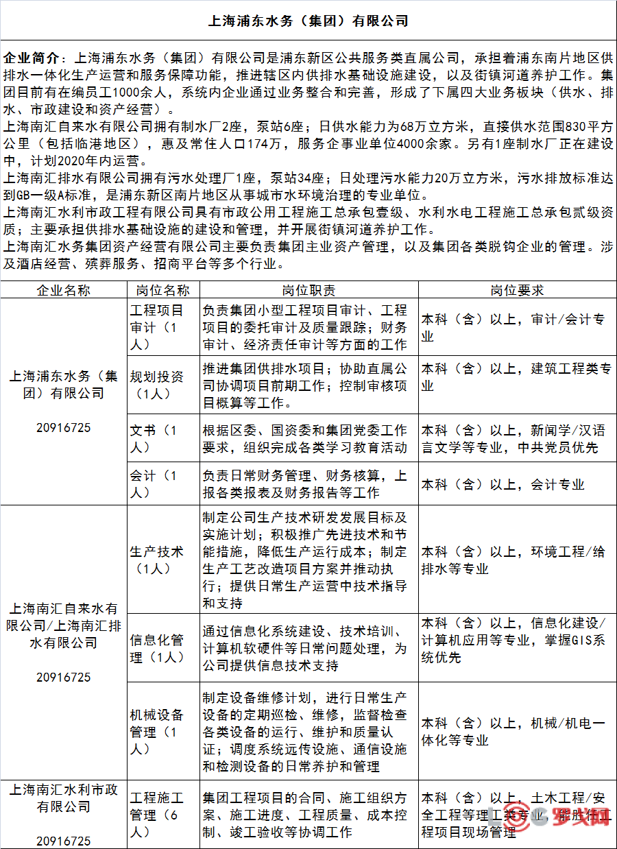 静安区水利局最新招聘全解析