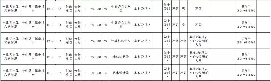 宁化县小学最新招聘公告概览