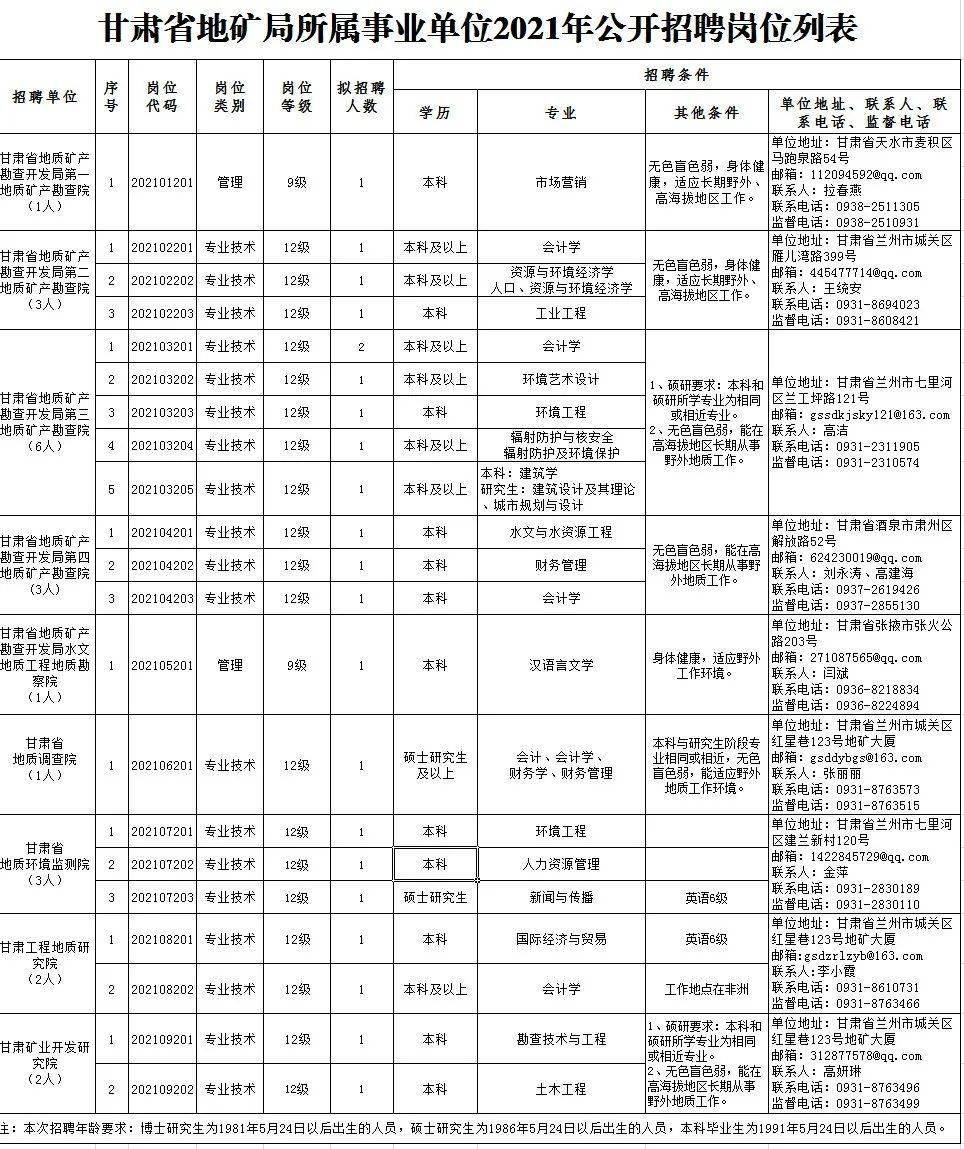 海淀区成人教育事业单位招聘启事全览