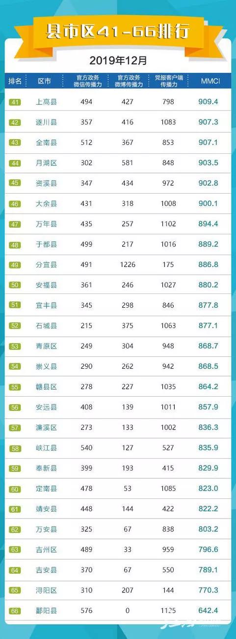 广昌县数据和政务服务局招聘公告详解