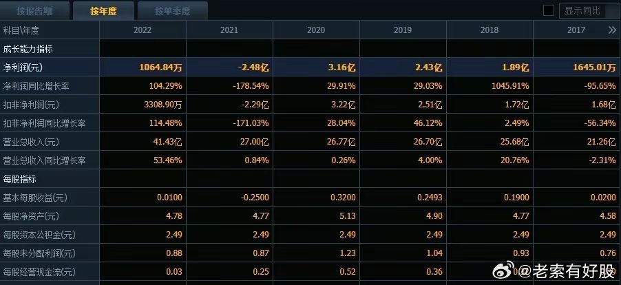 新澳六开彩开奖结果记录今天,深层数据设计解析_mShop24.865