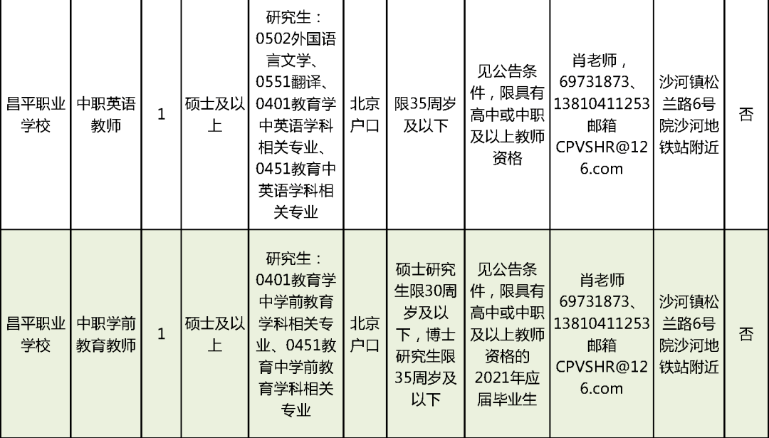 甘州区级公路维护监理事业单位招聘公告发布