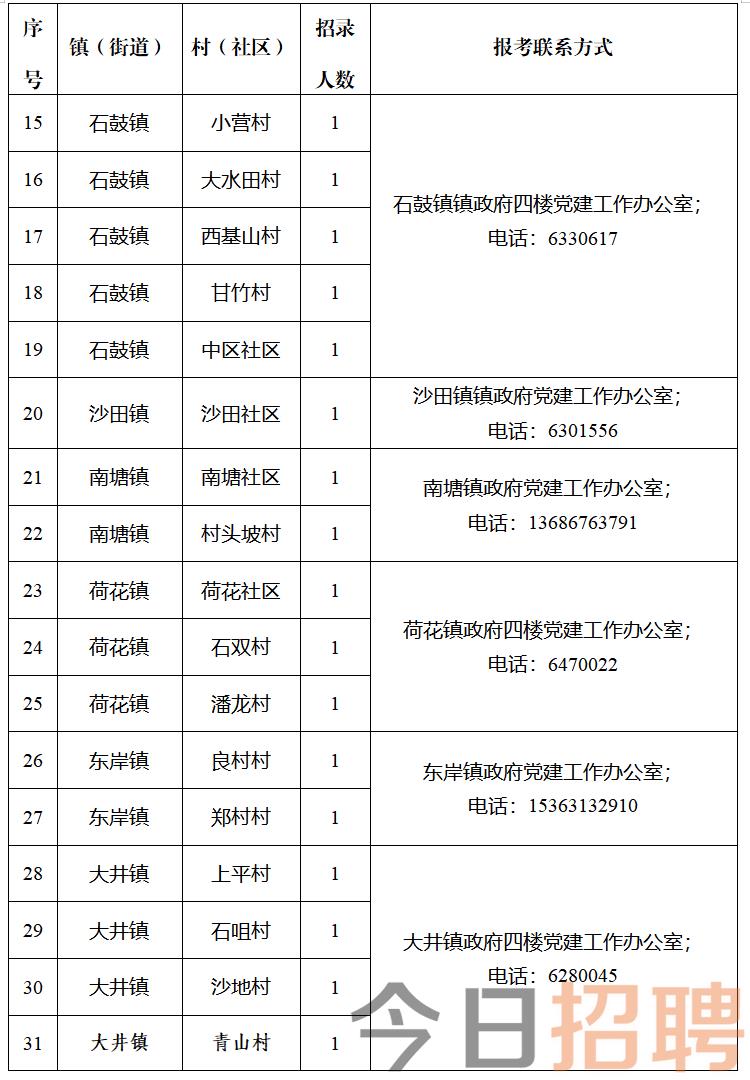 坐石乡最新招聘信息汇总