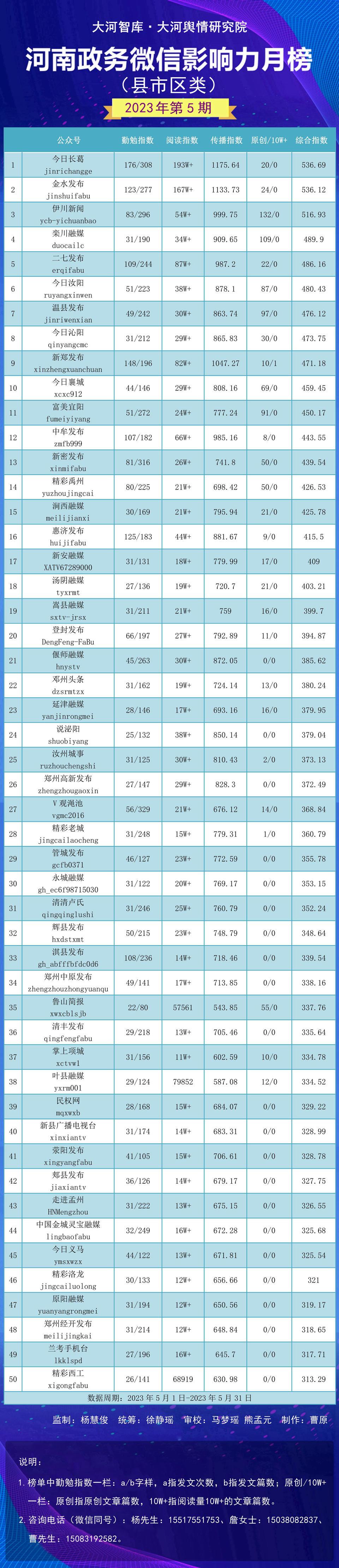 汤阴县数据和政务服务局最新招聘启事及职位概述