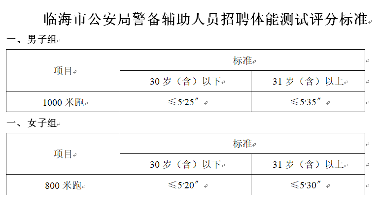 临海市公安局最新招聘公告概览