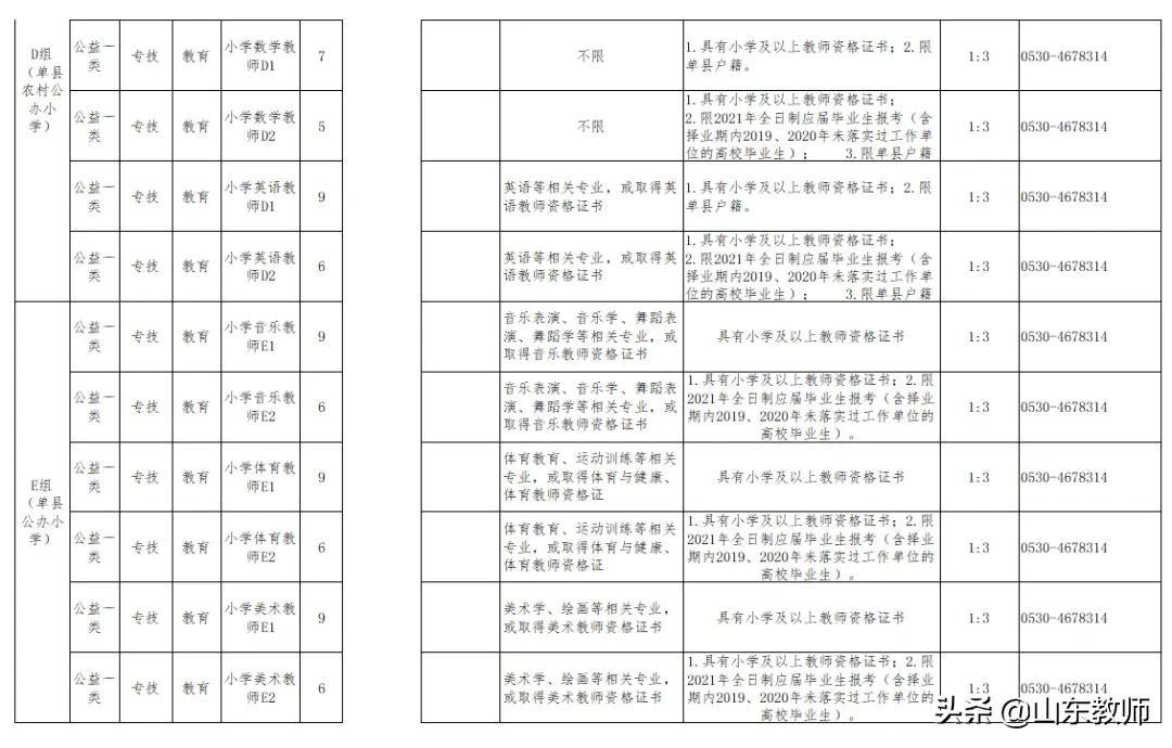 单县住房和城乡建设局招聘启事