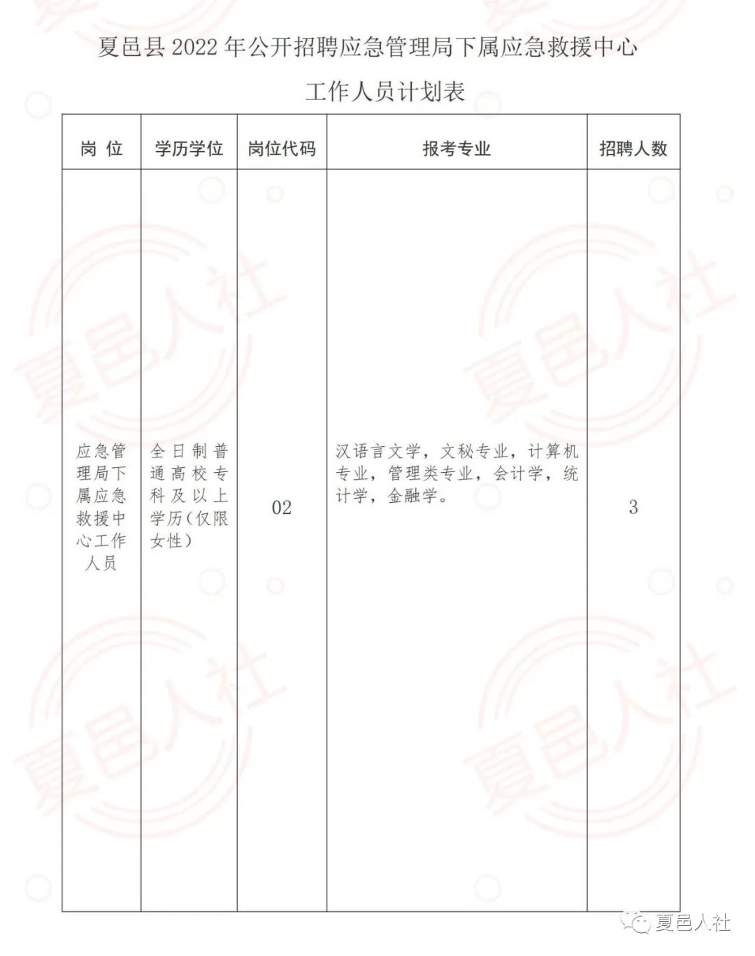 沅江市应急管理局招聘公告及详细信息解析