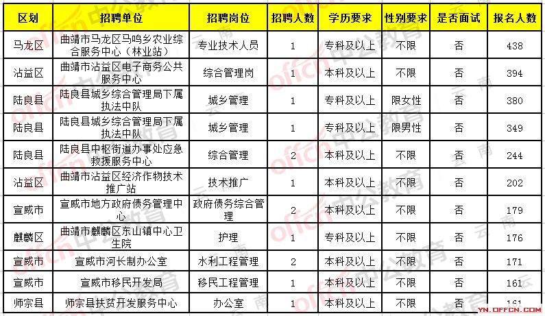 信阳市卫生局最新招聘信息全面解析