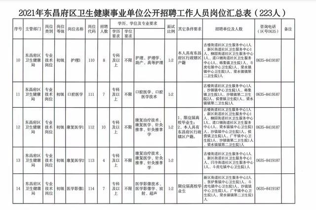 东昌府区特殊教育事业单位人事任命最新动态